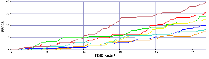 Frag Graph