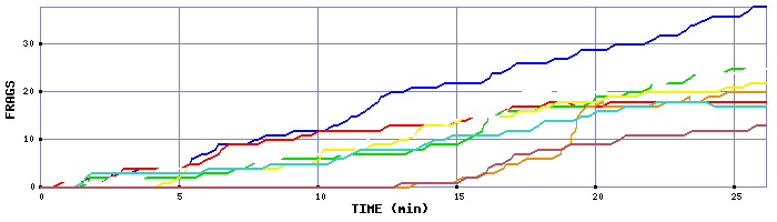 Frag Graph