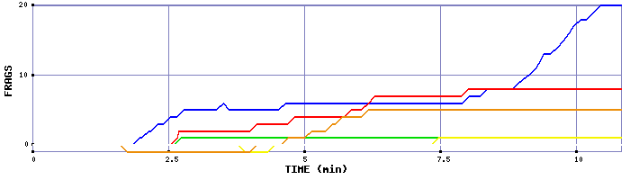 Frag Graph
