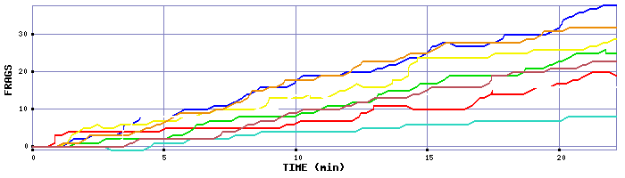 Frag Graph