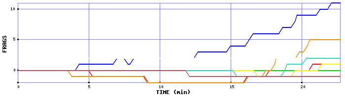 Frag Graph