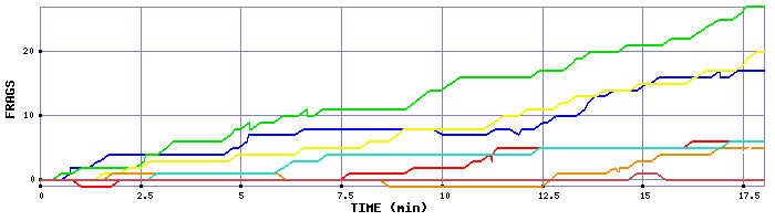 Frag Graph