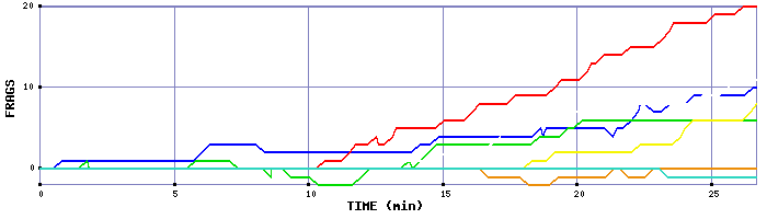 Frag Graph