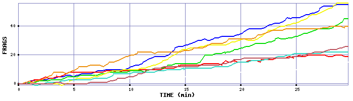 Frag Graph