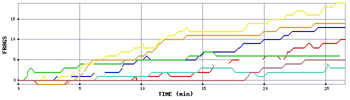 Frag Graph