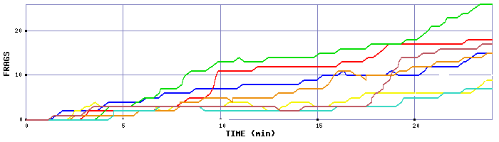 Frag Graph