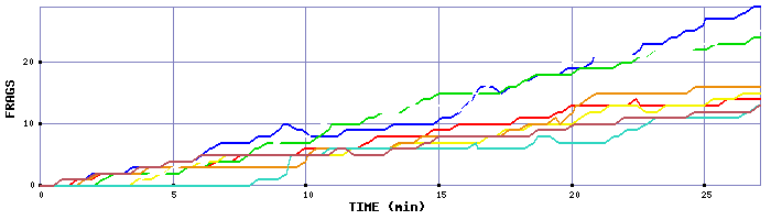 Frag Graph