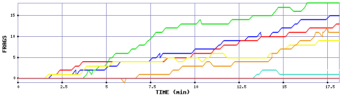 Frag Graph