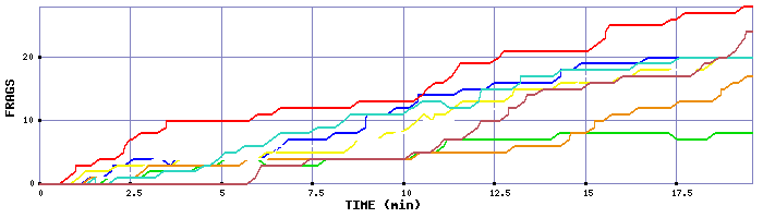 Frag Graph