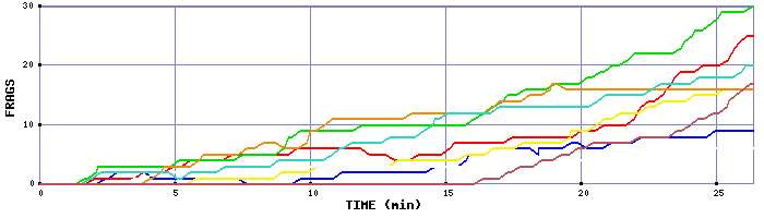 Frag Graph