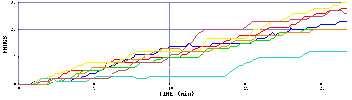 Frag Graph