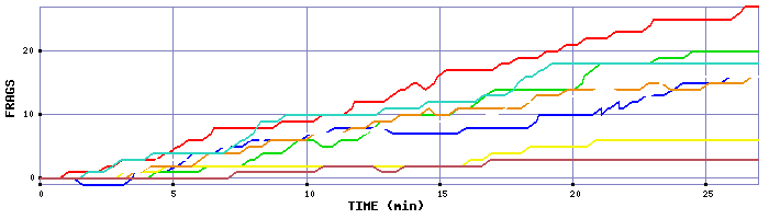 Frag Graph