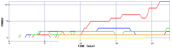 Frag Graph