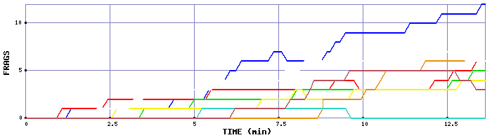Frag Graph