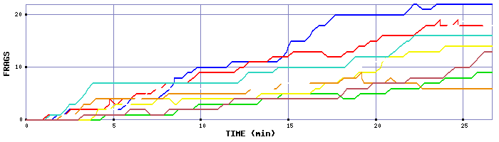 Frag Graph