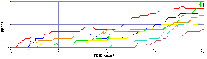 Frag Graph