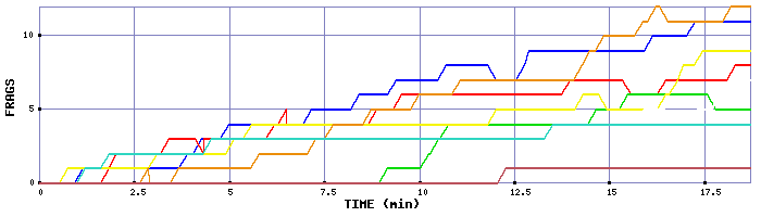 Frag Graph