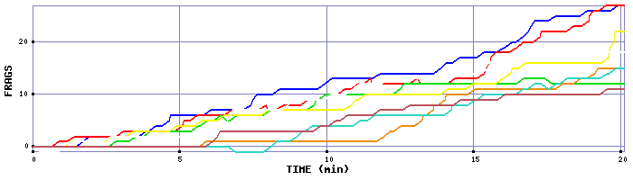 Frag Graph