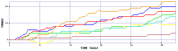 Frag Graph
