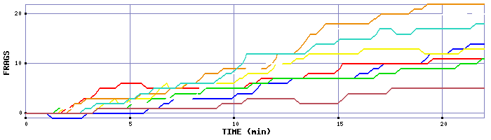 Frag Graph