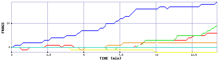 Frag Graph