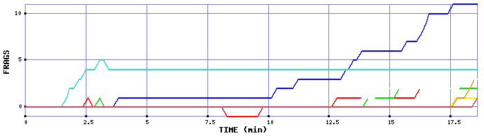 Frag Graph