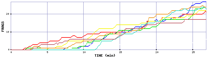Frag Graph