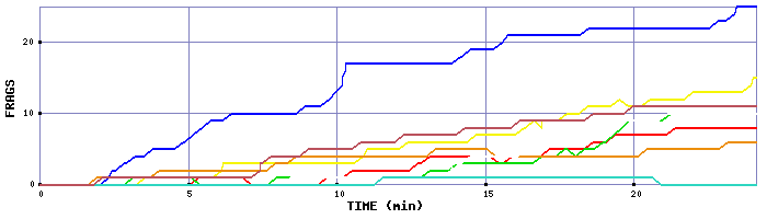 Frag Graph