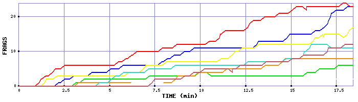 Frag Graph