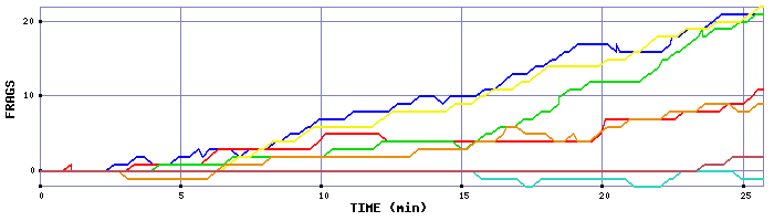 Frag Graph