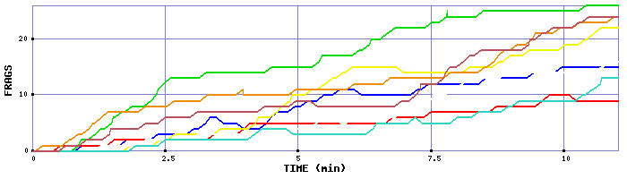 Frag Graph