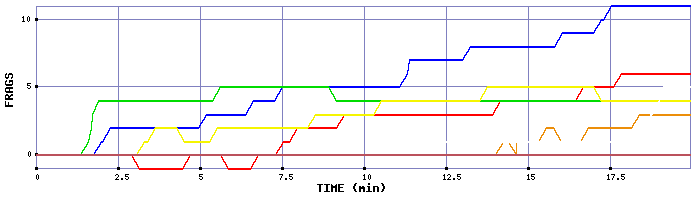 Frag Graph