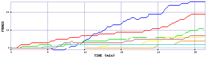 Frag Graph