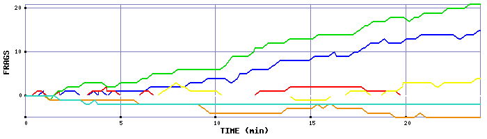 Frag Graph