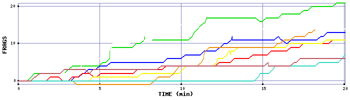 Frag Graph