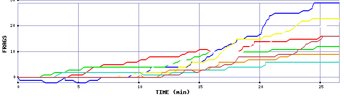 Frag Graph