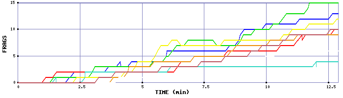 Frag Graph