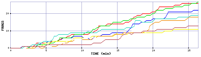 Frag Graph