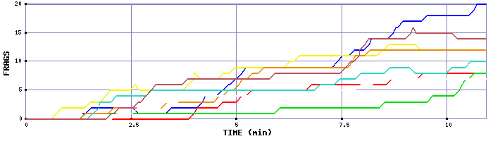 Frag Graph