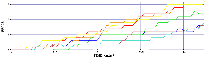 Frag Graph
