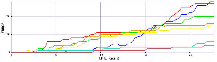 Frag Graph