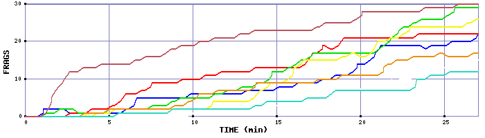 Frag Graph