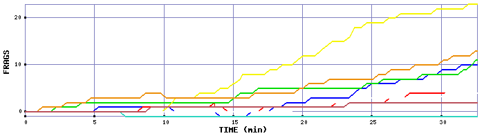 Frag Graph