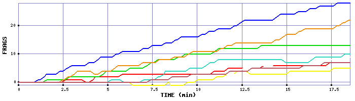 Frag Graph