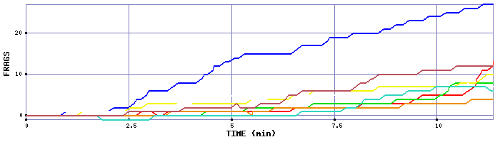 Frag Graph