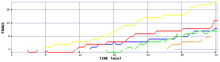 Frag Graph