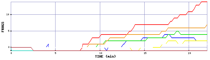 Frag Graph