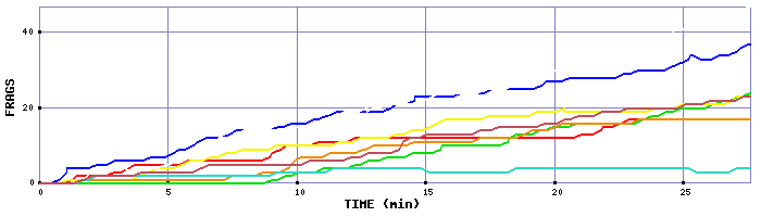 Frag Graph