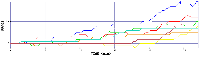 Frag Graph