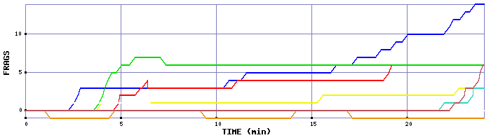Frag Graph